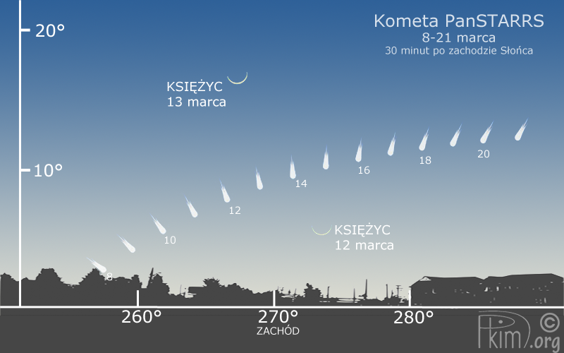 www.pkim.org/files/201303-panstarrs.png